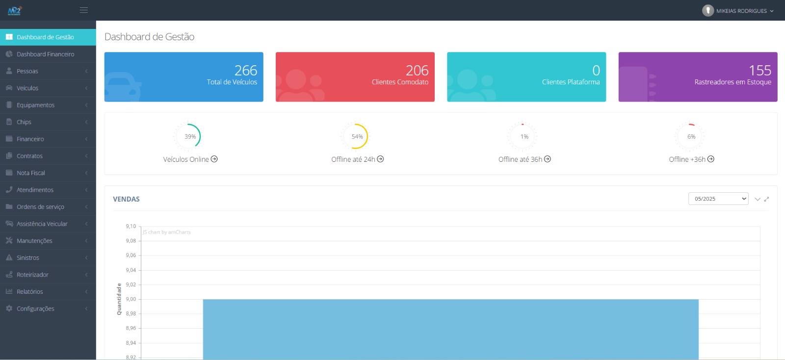 Dashboard de Telemetria Avançada